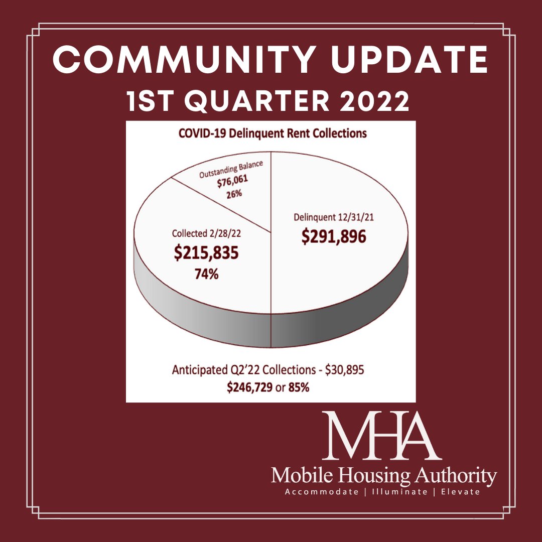 Mobile Housing Authority (mhauthority) / Twitter