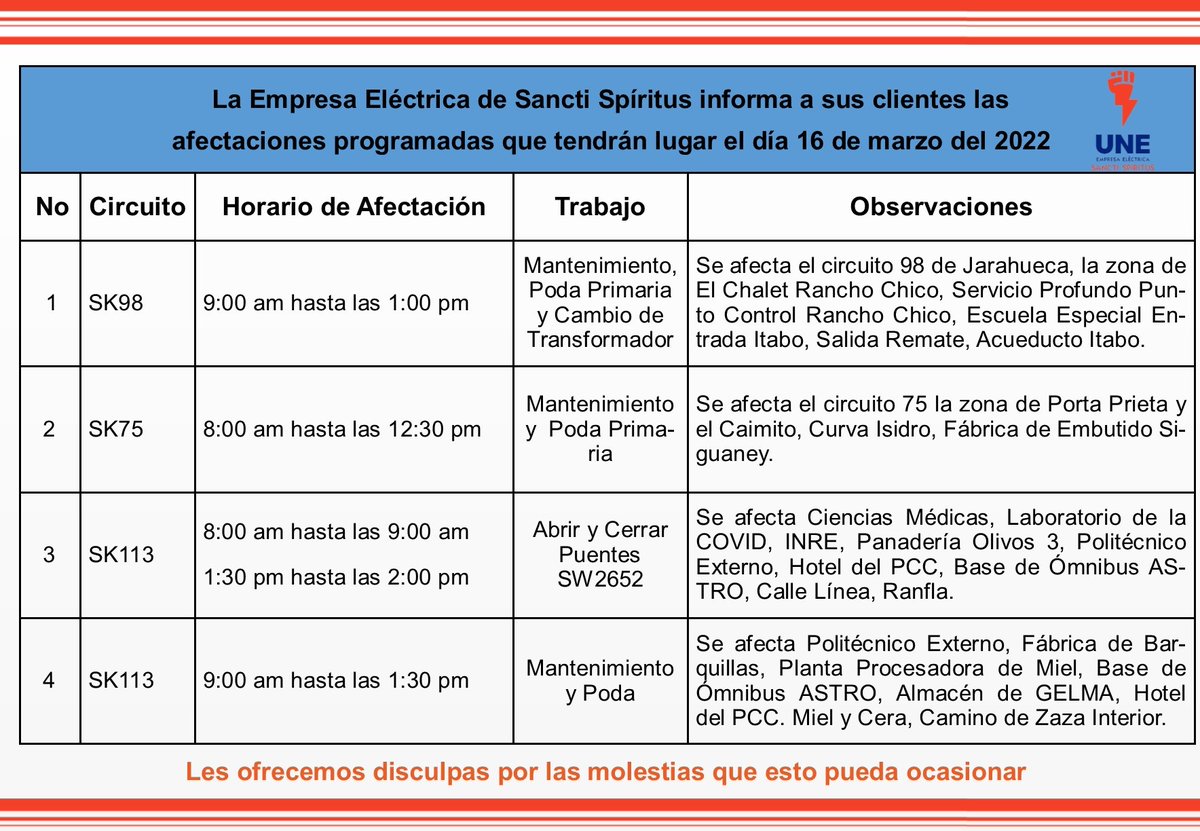 Empresa Eléctrica Sancti Spíritus (@emp_elect_ss) on Twitter photo 