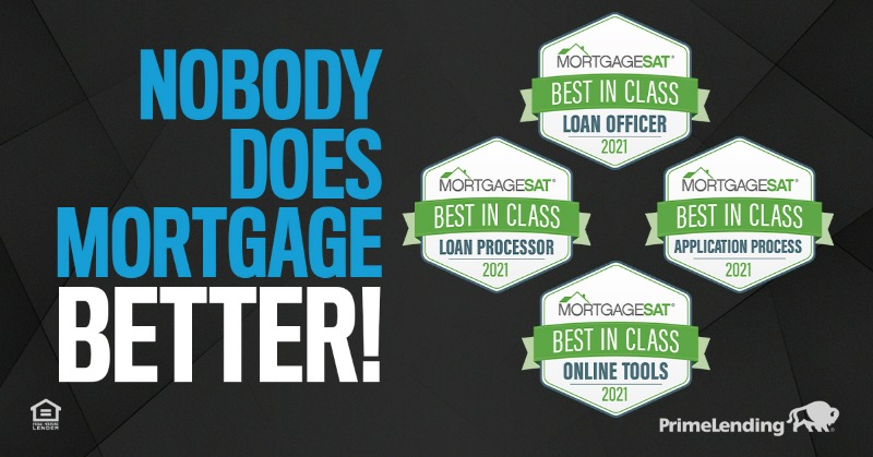 PrimeLending's tweet photo. We’ve been named a MortgageSAT 2021 Best-in-Class Lender again, this time in 4 large independent lender categories – Best Loan Officer, Best Processor, Best Application Process and Best Online Tools!  Experience it for yourself. 

#PrimeLending #BestInClass