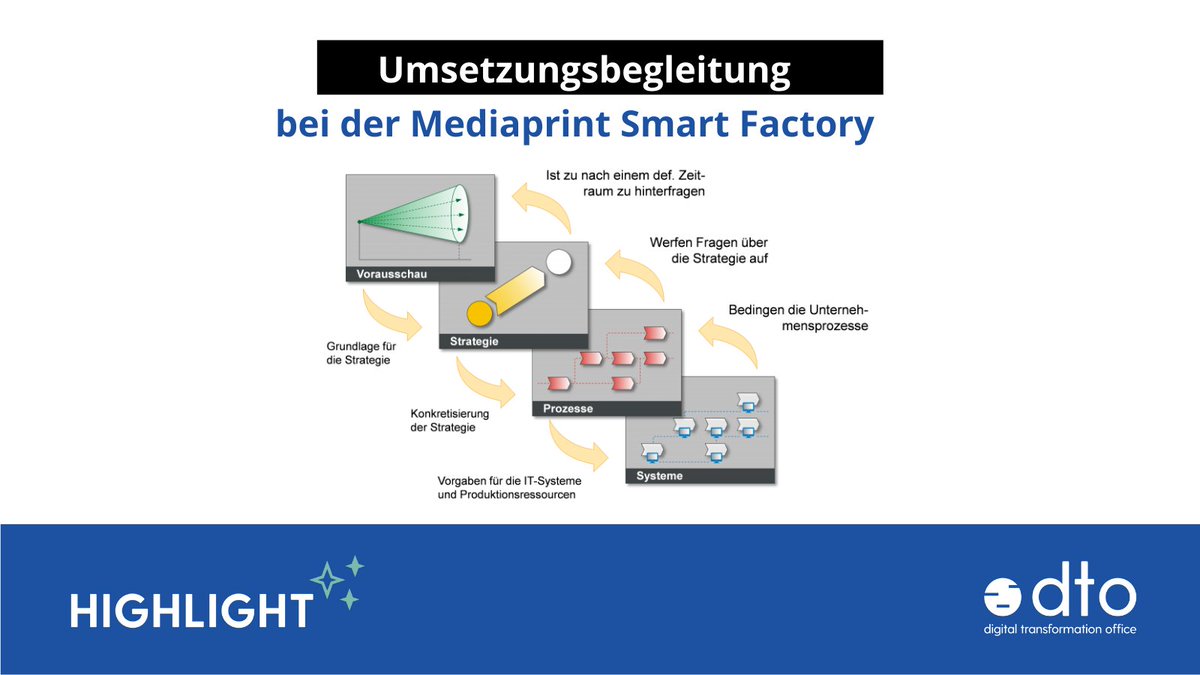 In der #Druckbranche führt die steigende Nachfrage nach individuellen Produkten zu geringeren Losgrößen in der Produktion. Die neu gegründete Mediaprint Smart Factory nutzt diesen #Trend. 
Mehr erfahren:  bit.ly/3w4mPsV

#digitaltransformation #mediaprint #smartfactory
