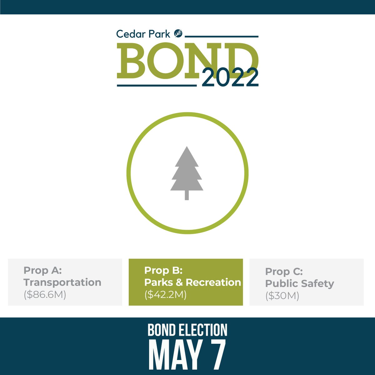 CedarParkTX's tweet photo. Cedar Park Bond Election May 7. Let’s talk Prop B-Parks and Recreation $42.2M. If approved by voters, would provide funding for City parks, trails and open space facilities expansion or improvements, and associated costs. Learn more at https://t.co/Cy1fR4kFNt. https://t.co/VXVWLQ0cUV