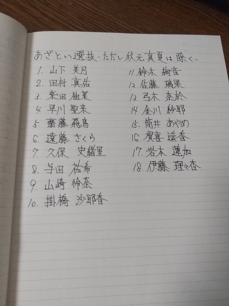 showmethestar's tweet photo. 妹選抜2022/あざとい選抜(真夏さん以外)

#乃木ののフェス 
#乃木坂46 https://t.co/UoZLOto9f6