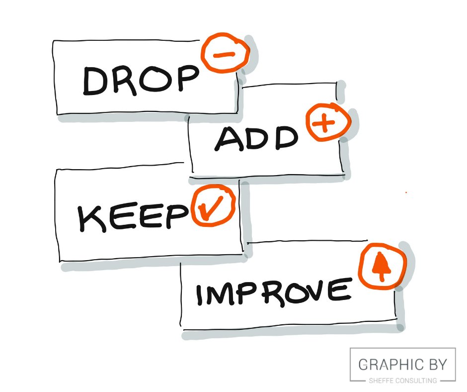 Nora_Sheffe's tweet photo. Working with #Olympics and #Paralympics teams to debrief following the #BeijingGames – we are using a discussion framework that includes “Drop, Add, Keep and Improve”. @SkateCanada https://t.co/XDcn7q7ZY8