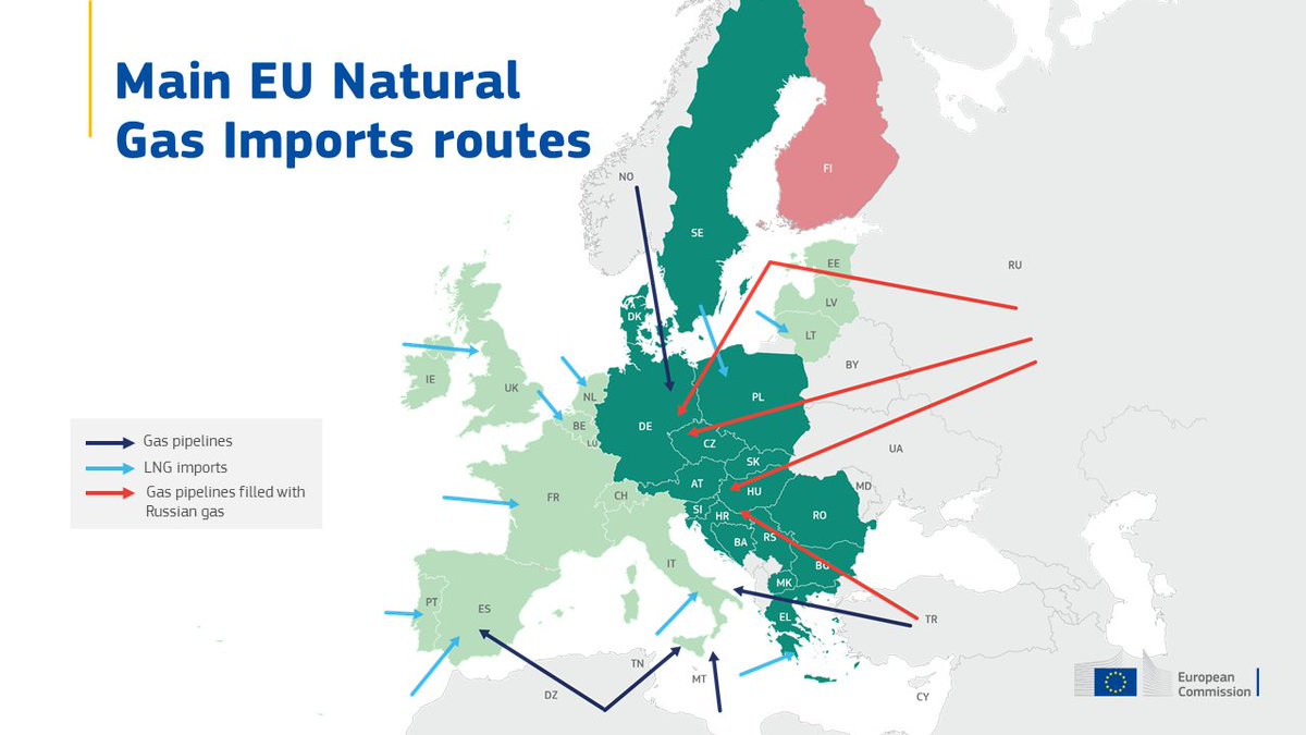 Routes import. Dependency on Russian Oil and Gas Map. New Zealand sanctions Russia. European Future Fund. Shadow Fleet sanctions Russian Oil.