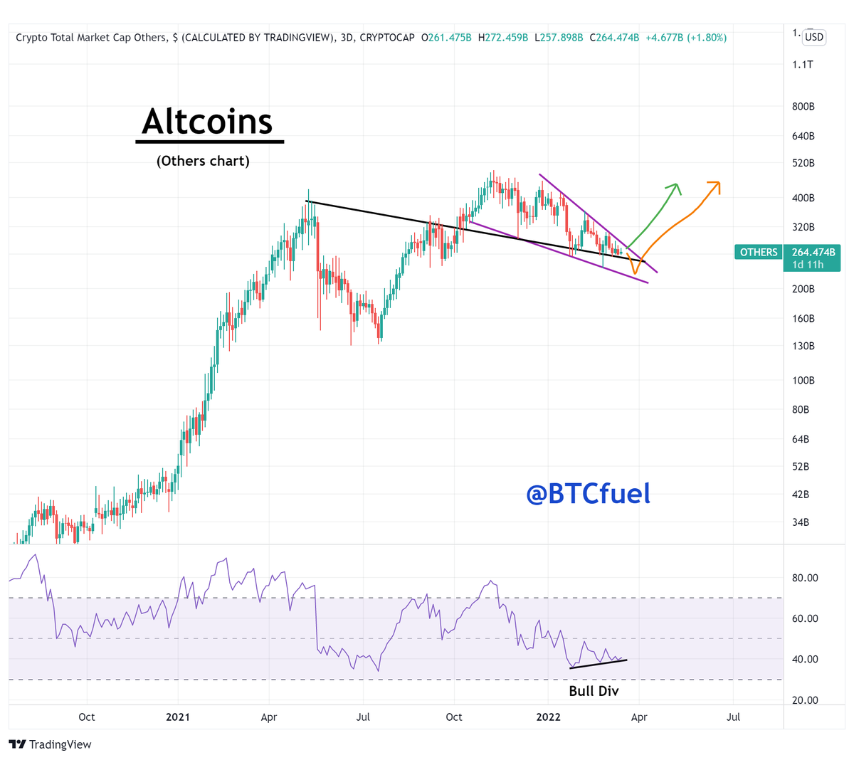 BTCfuel tweet media