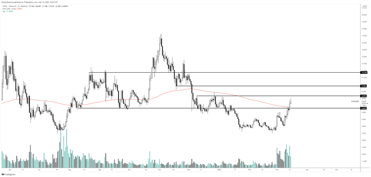 Altcoin Sherpa tweet media