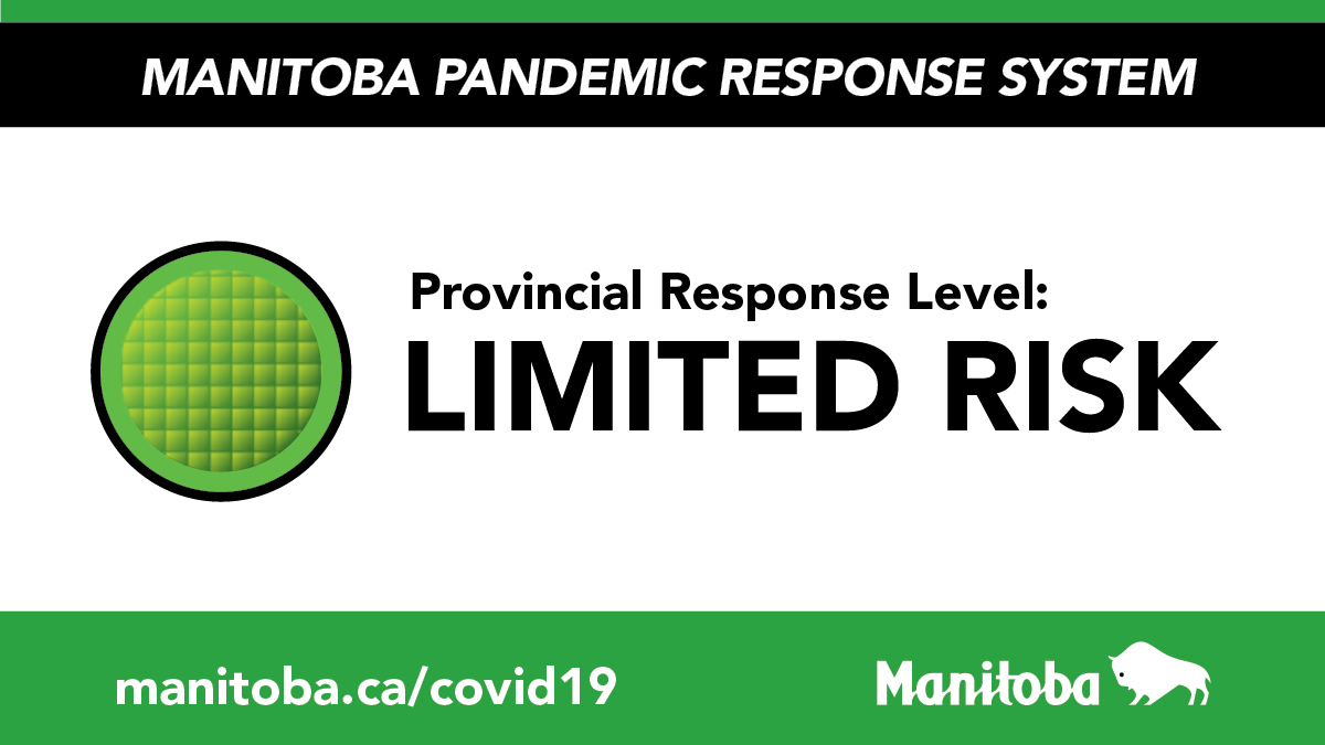 MBGov's tweet photo. Effective today, March 15, Manitoba has lifted remaining public health restrictions as it moves to the Limited Risk 🟢 level on the Pandemic Response System. This includes lifting mask requirements, self-isolation requirements, and travel restrictions to northern MB. (1/3) https://t.co/ogKg8u1eNc