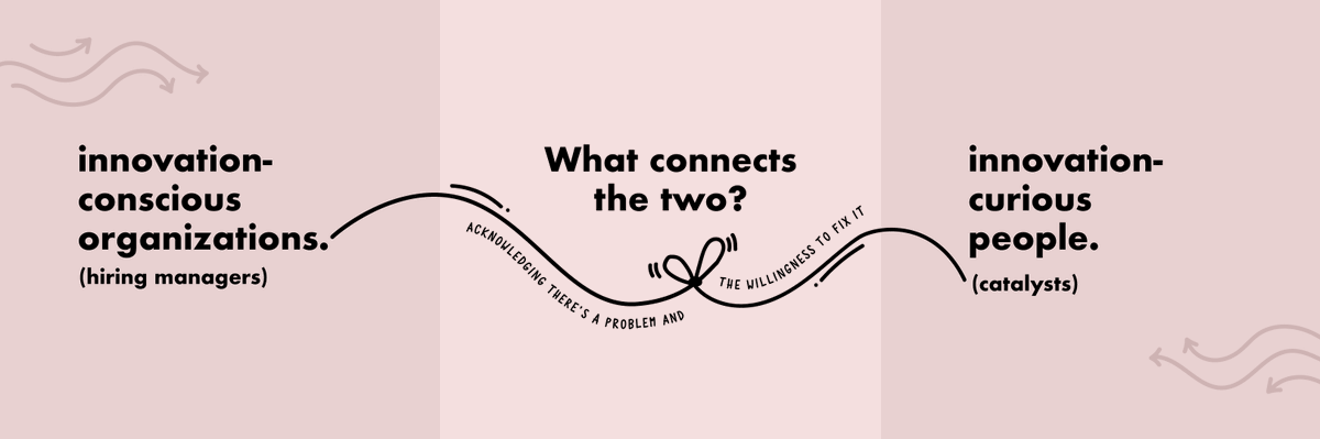 What connects 'Innovation-conscious organization' with 'Innovation-curious people'?
.
.
.
#innovation #people #khojlab #work #workplace #motivation #purpose #learn #selfgrowth #growthmindset #businessandmanagement #design #hope #change #goals
