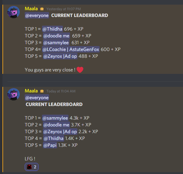 Activity contest still going on ! 
People are crazy !! <3 
Love to see it ! 

#NFTCommunity #NFTGiveaway #nftart #solana