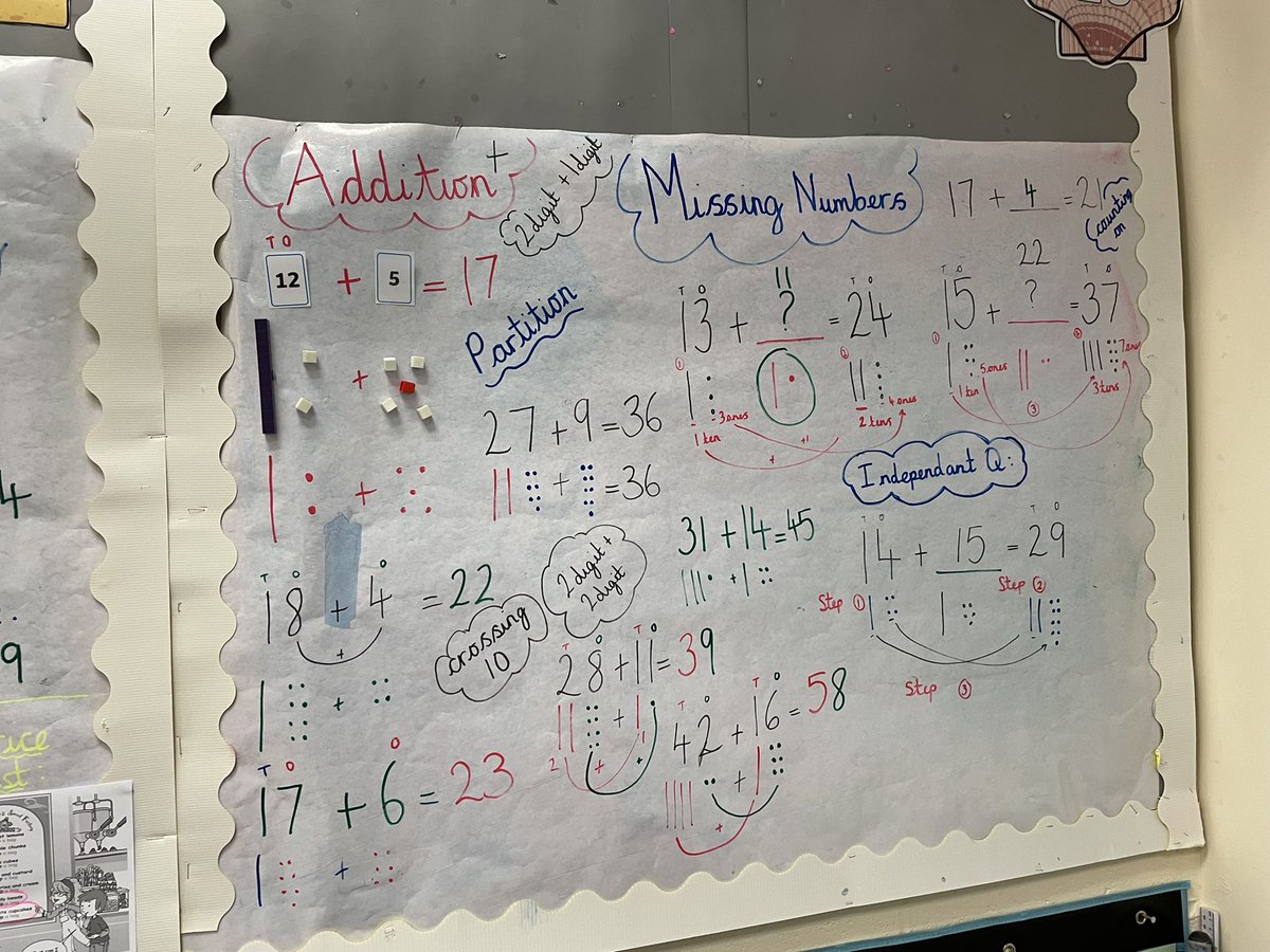 GaskellMaths's tweet photo. 2L’s working wall is looking full! Great work Year 2! #maths  #mathsworkingwall https://t.co/OkX3mpNxIy