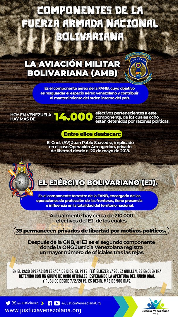 Justicia Venezolana tweet media