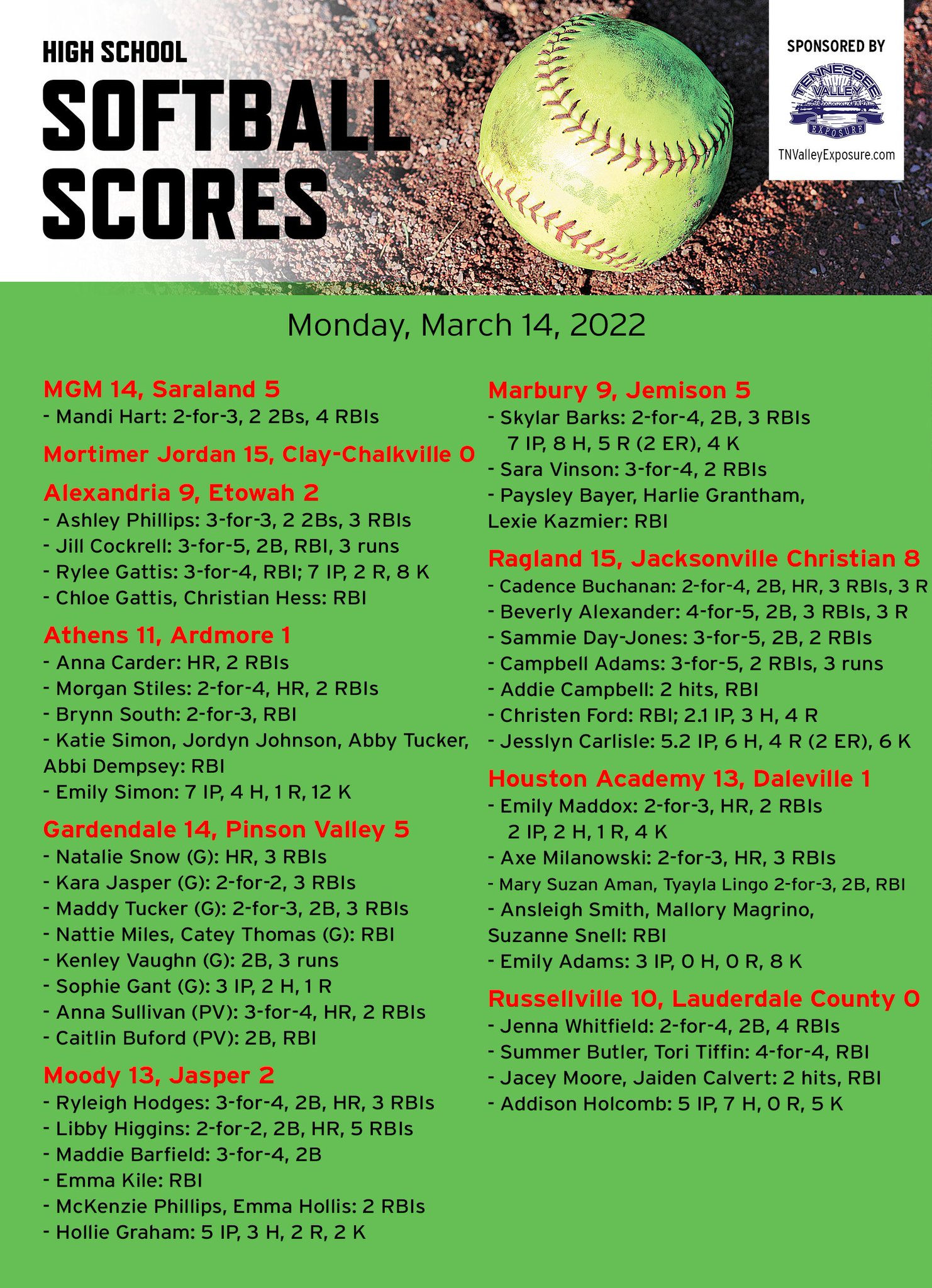 Kyle Parmley 🥎 on Twitter "High school softball from Monday Leeds