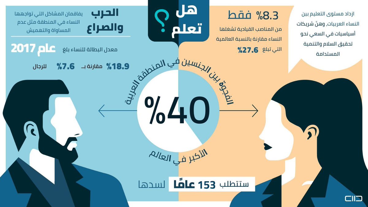 منصة الحوار tweet media