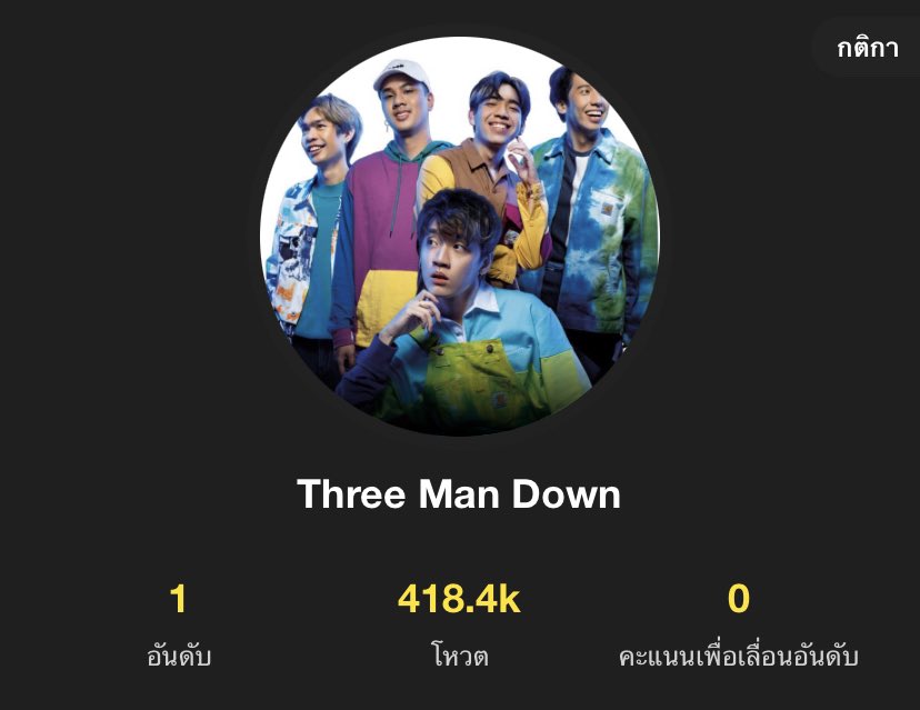 voteforTMD's tweet photo. ✨ ศิลปินแห่งปี ✨

📍 https://t.co/cxD1GQzAGS

🙅🏻‍♀️ปิดโหวต 23 มีนาคม 2565

#JTMA2022
#ThreeManDown 
#โหวตนี้เพื่อทมด https://t.co/aD6ioejCcm