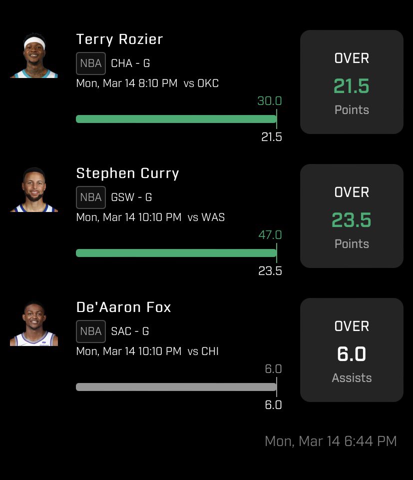 GreenTeamDFS's tweet photo. Greens all over the board yesterday, didn’t catch Fox when he was at 5.5 assists could’ve got that 5x. Couple nights full of greens already and GreenTeam is just getting started 🟢
#PrizePicksNBA #PrizePicks #NBA #GamblingTwitter #DFS #NBAProps https://t.co/IAKkkvjspP