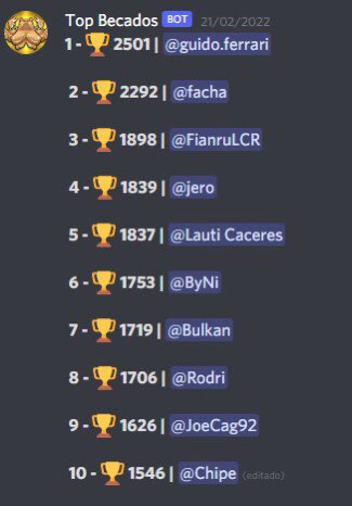 Miren el leaderboard de esta season en Musqee!, tenemos a <a href="/GuidoFeerrari/">Guido Ferrari</a> en el top!, hicimos un cambio en el team junto con los coach <a href="/elmatepa/">puntoeth</a> y <a href="/crypto_mson/">Tomson</a> y subio cerca de 900 copas en poco mas de una semana!! 🤯🤯. Aplausos tambien para <a href="/FachaArg/">Facha</a> y <a href="/ZwengerMauro/">Mauro.</a> 👏🏼👏🏼