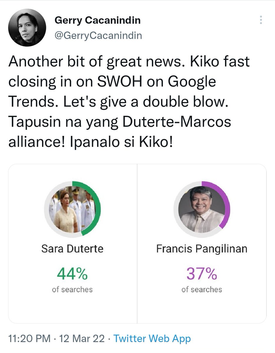 The Kakampinks have gone bonkers in their metrics to determine winnability. Ambabaw ng kaligayahan ng mga to. Di na na-kontento sa Twitter. Sige na nga. Ipanalo na rin si Kiko sa Google! 😅😂🤣