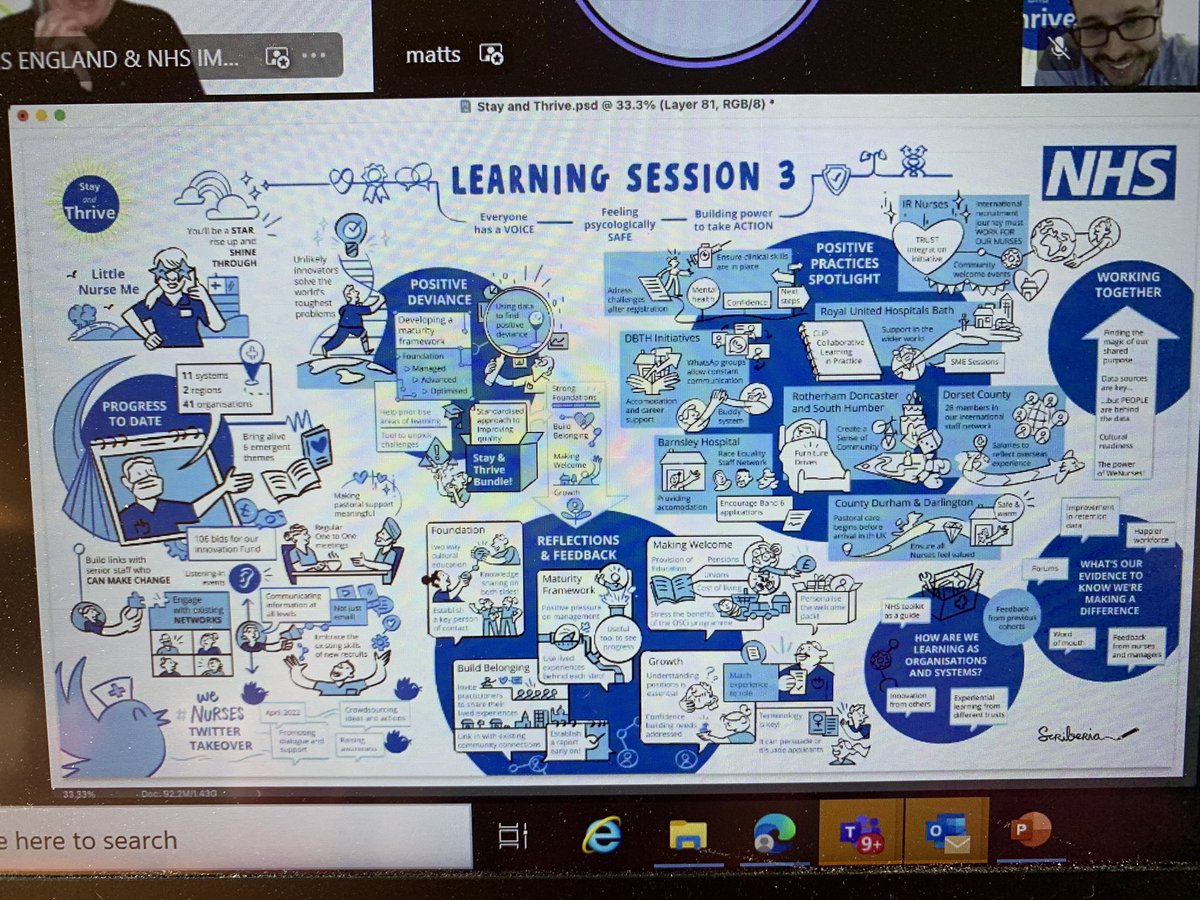 What an amazing international #stayandthrive learning event today. Work in progress but Scriberua have started to capture today visually.