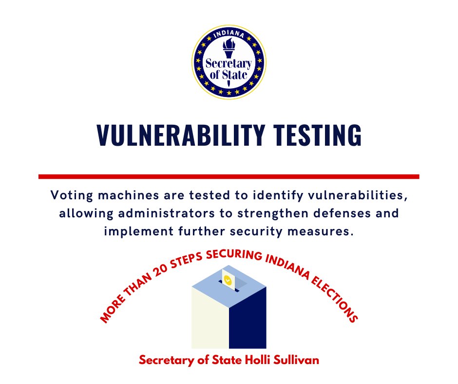 OfficialSOSIN's tweet photo. My office is serious about making sure all Hoosiers’ votes are secure and accurately counted. Vulnerability testing allow administrators to strengthen defenses and implement further security measures. #VoteIN https://t.co/3oQudRsK4H