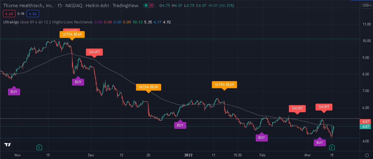 TradingView Chart on Stock $HOLI [NASDAQ]