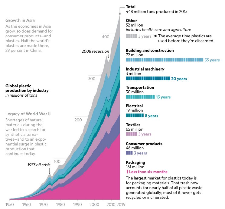 Los límites del crecimiento tweet media