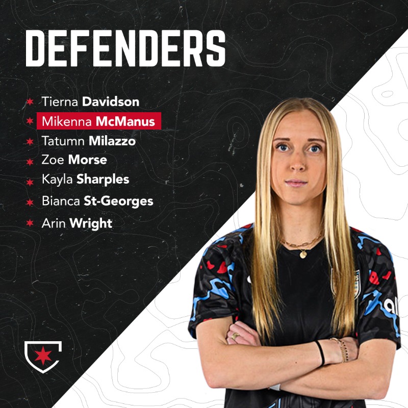 theChicagoStars's tweet photo. 𝒩𝑜𝓌 𝒾𝓃𝓉𝓇𝑜𝒹𝓊𝒸𝒾𝓃𝑔...

Your 2022 Chicago Red Stars! 🔴✨

#MKOT #NWSL