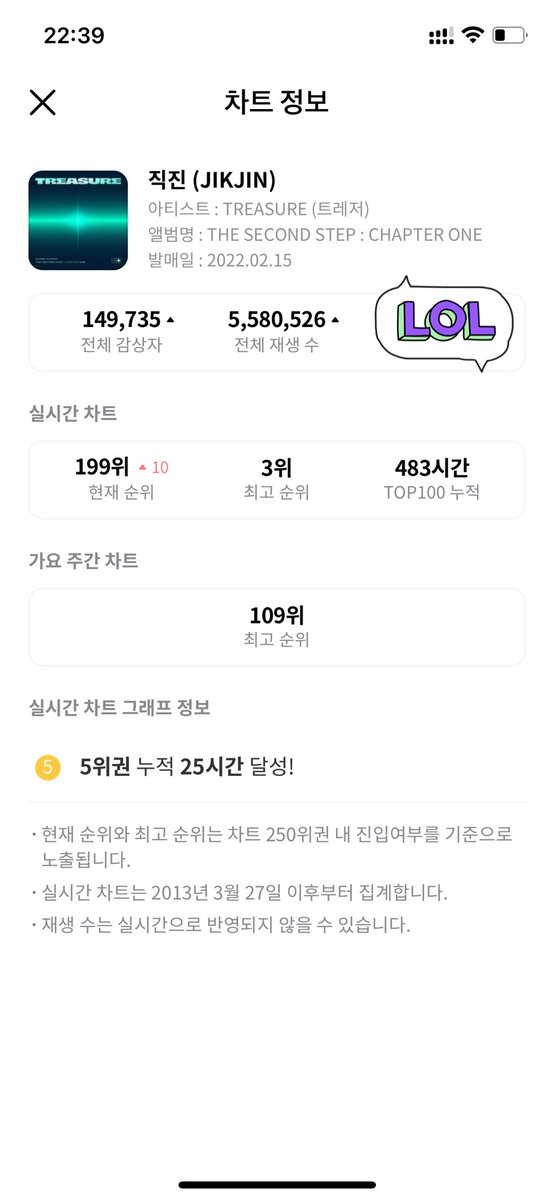 สำหรับการส่งยอดหลักฐานการสตรีม ต้องแคปให้ติดเวลา ซึ่งเวลาต้องไม่เกิน23.59น นะคะ เพื่อความเท่าเทียมกันในเรื่องของเวลาการสตรีมค่ะ