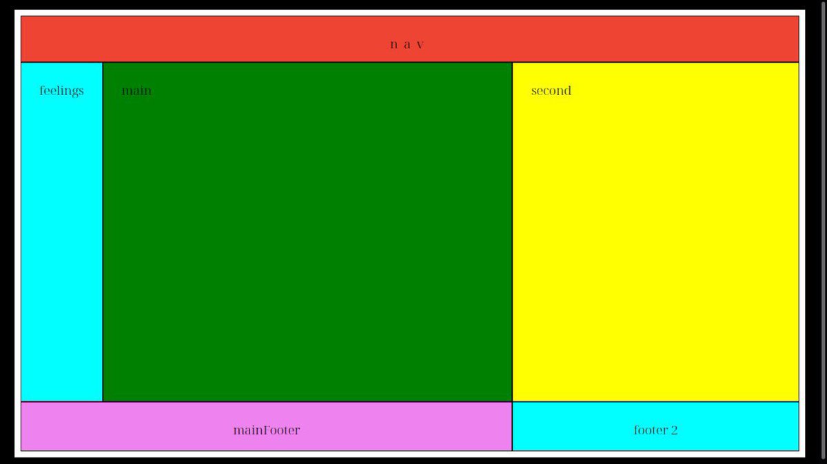 CodeHunter254's tweet photo. Hey 👋 @benjamincode je viens de terminer le Challenge.. 
j’ai fait le système de grid moi même et j’ai également fait la flèche en #css.
@ln_dev7, @DilaneKombou et les autres j’aimerais vos avis, merci 😁 https://t.co/4YBIxrWfcS