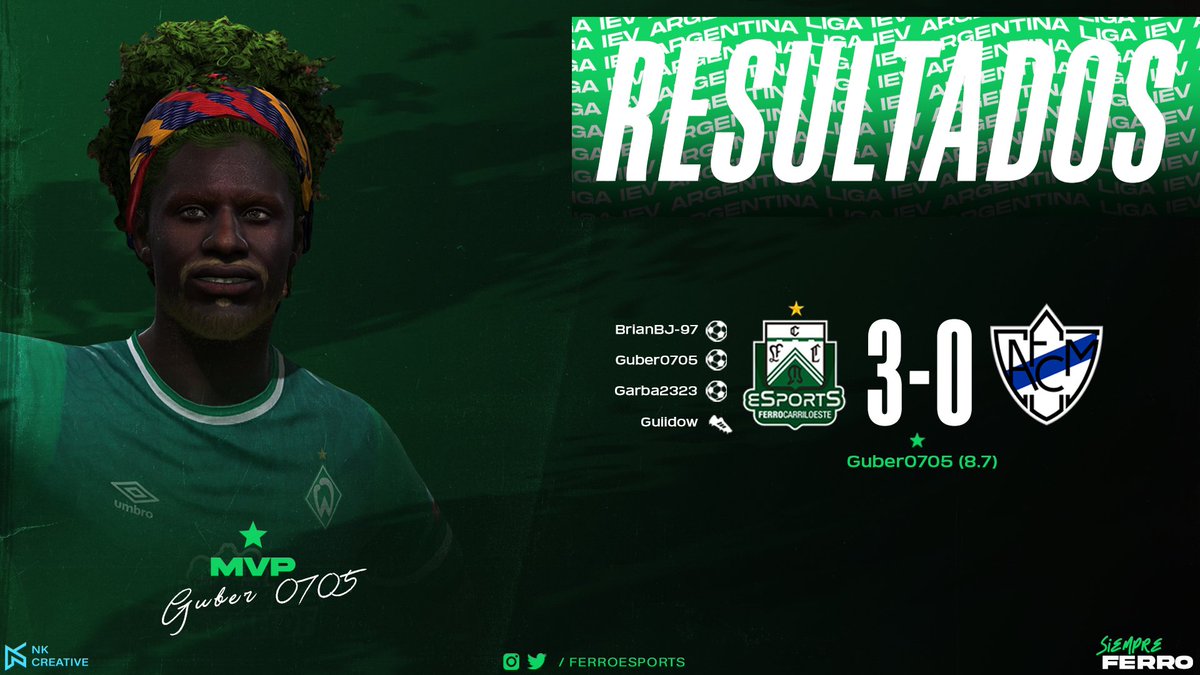 FerroeSports's tweet photo. Buena victoria del equipo frente al quinto clasificado, para seguir con la expectativas bien altas en @ievargentina, a falta de 8 Jornadas para su finalización.

🖌️ @NK_Creative https://t.co/nK1ZO2uDfL