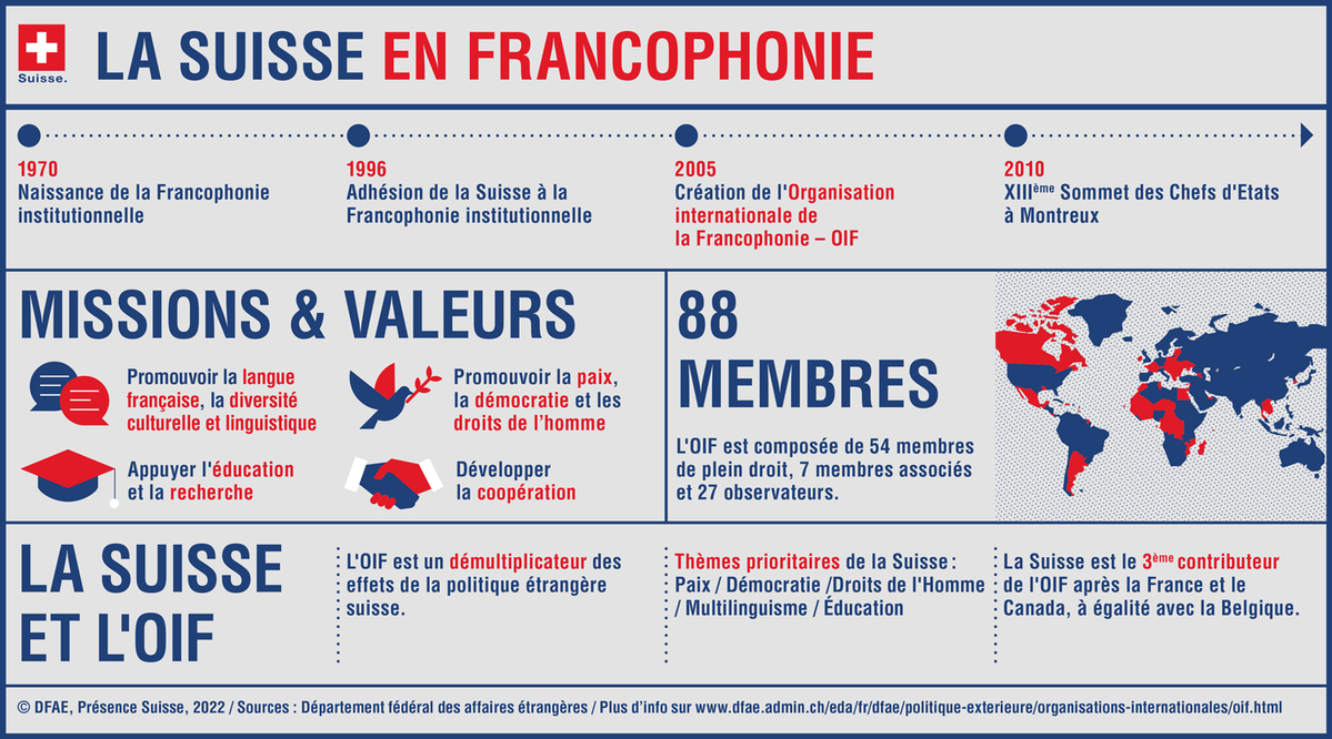 Swiss Embassy Dublin tweet media