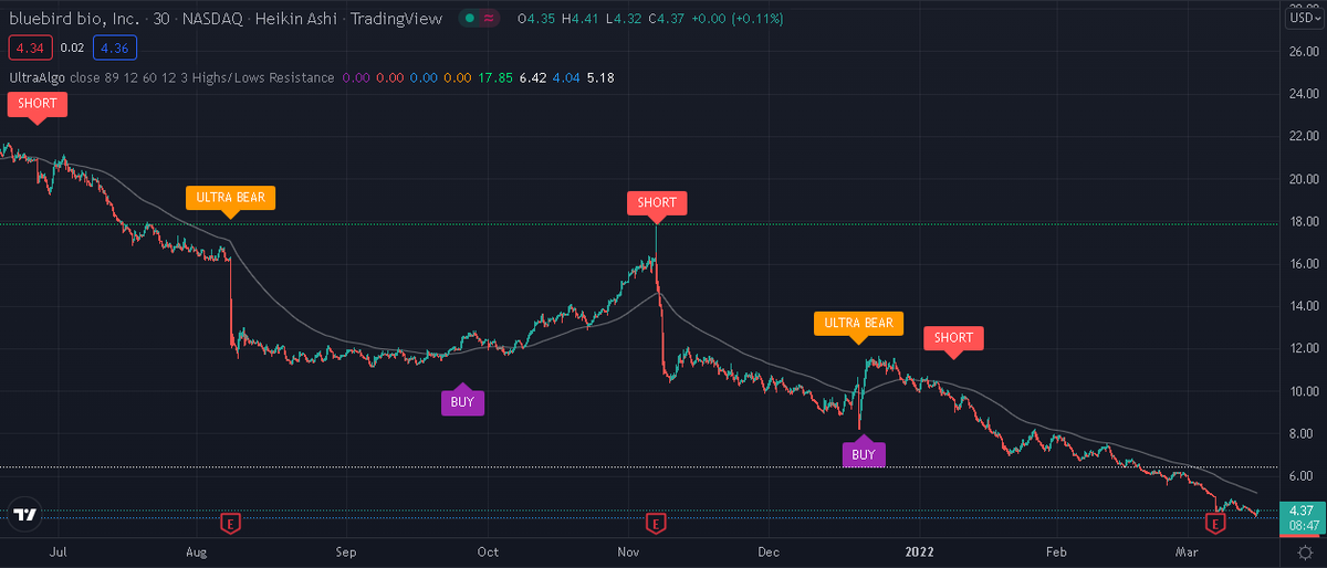 TradingView Chart on Stock $ACIW [NASDAQ]