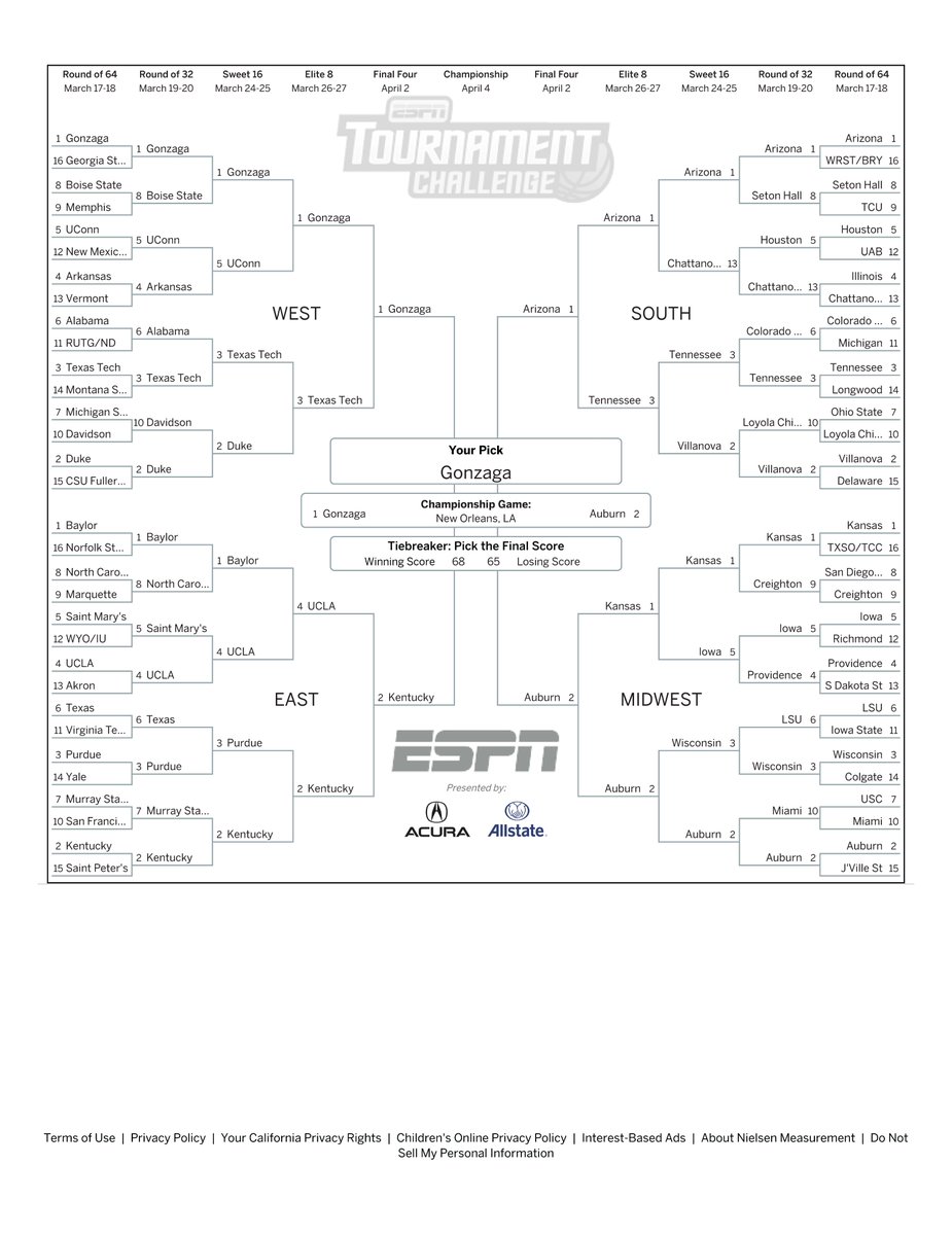 _OffTopic__'s tweet photo. Lets see if you can beat the Off Topic Group in predicting a perfect bracket! Link to join our bracket games is below! https://t.co/0ETDh4eZ1r