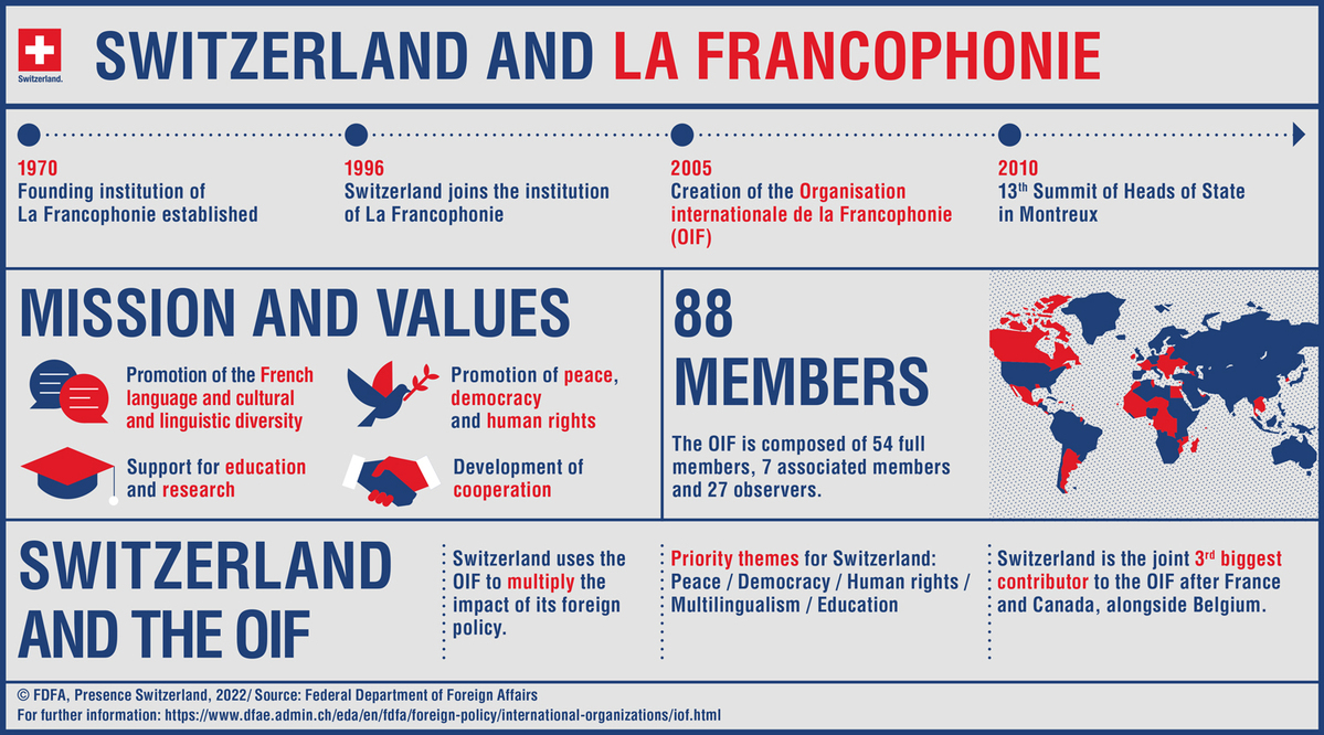 Swiss Embassy Dublin tweet media