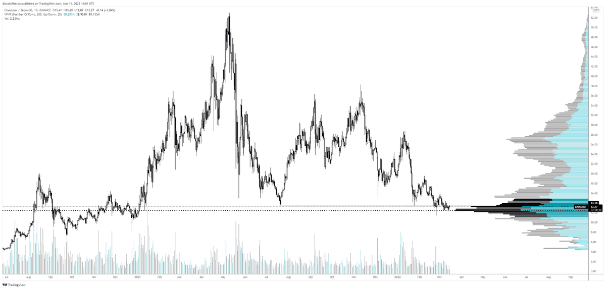 Altcoin Sherpa tweet media