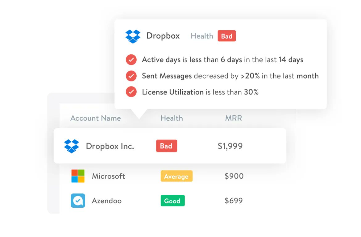 Implementing a customer success software to stay on top of your customer health 🚦is unavoidable in today’s business. But it can be challenging to choose one that fit your business. Prior to your decision you must assess a few things. See what here 👉buff.ly/3MHnwhM