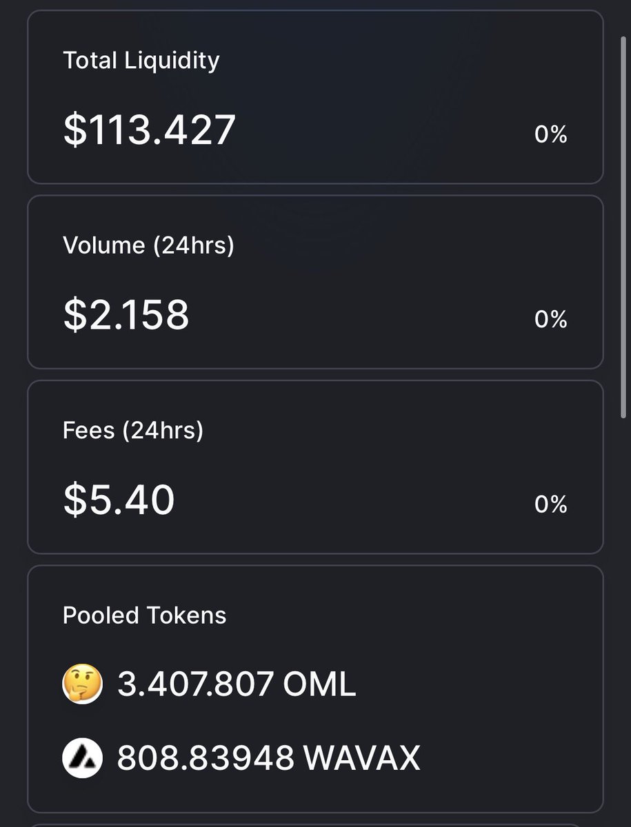 Come on, lets hit 1K AVAX locked in the pool! 

Omlirans, WHERE ARE YOU??