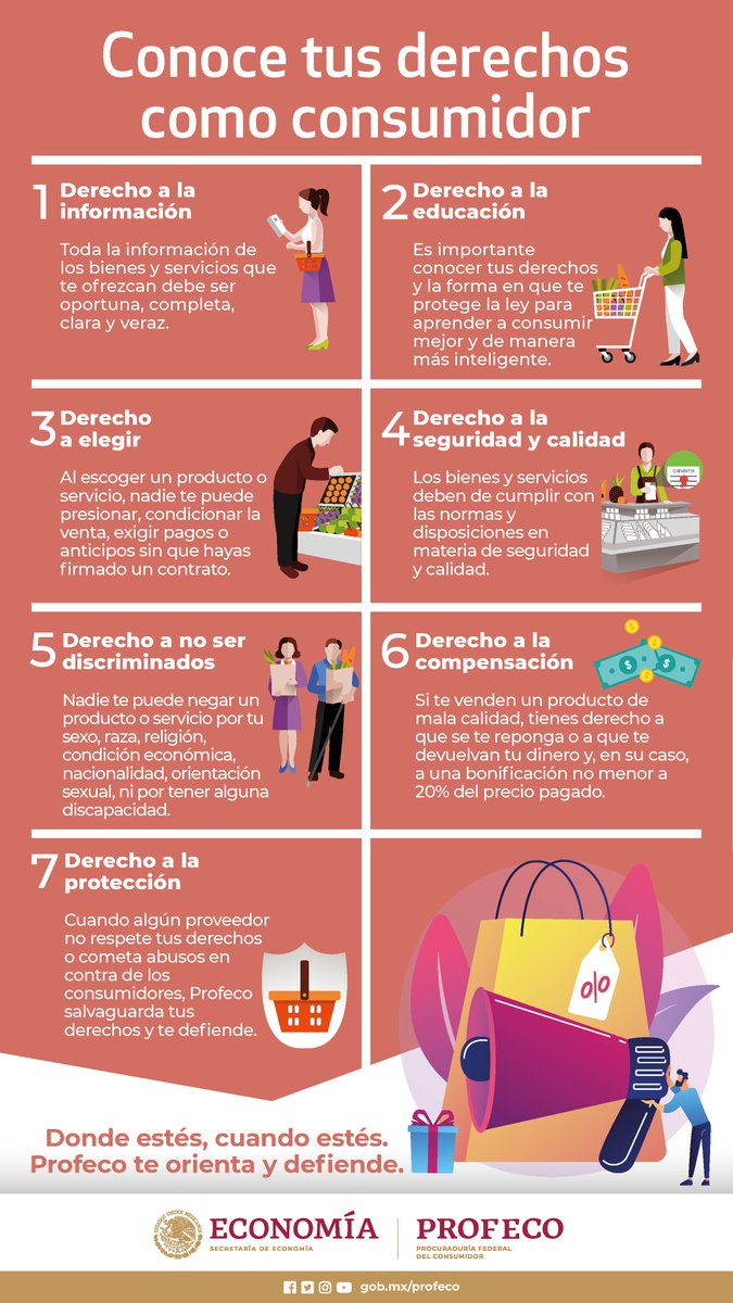 Profeco's tweet photo. 🌐Día Mundial de los #DerechosDelConsumidor

🔴La Ley Federal de #ProtecciónAlConsumidor nos protege contra proveedores que NO respeten nuestros derechos como consumidor en productos y servicios.
 
#FinanzasDigitalesJustas https://t.co/0tFHvpVpuc
