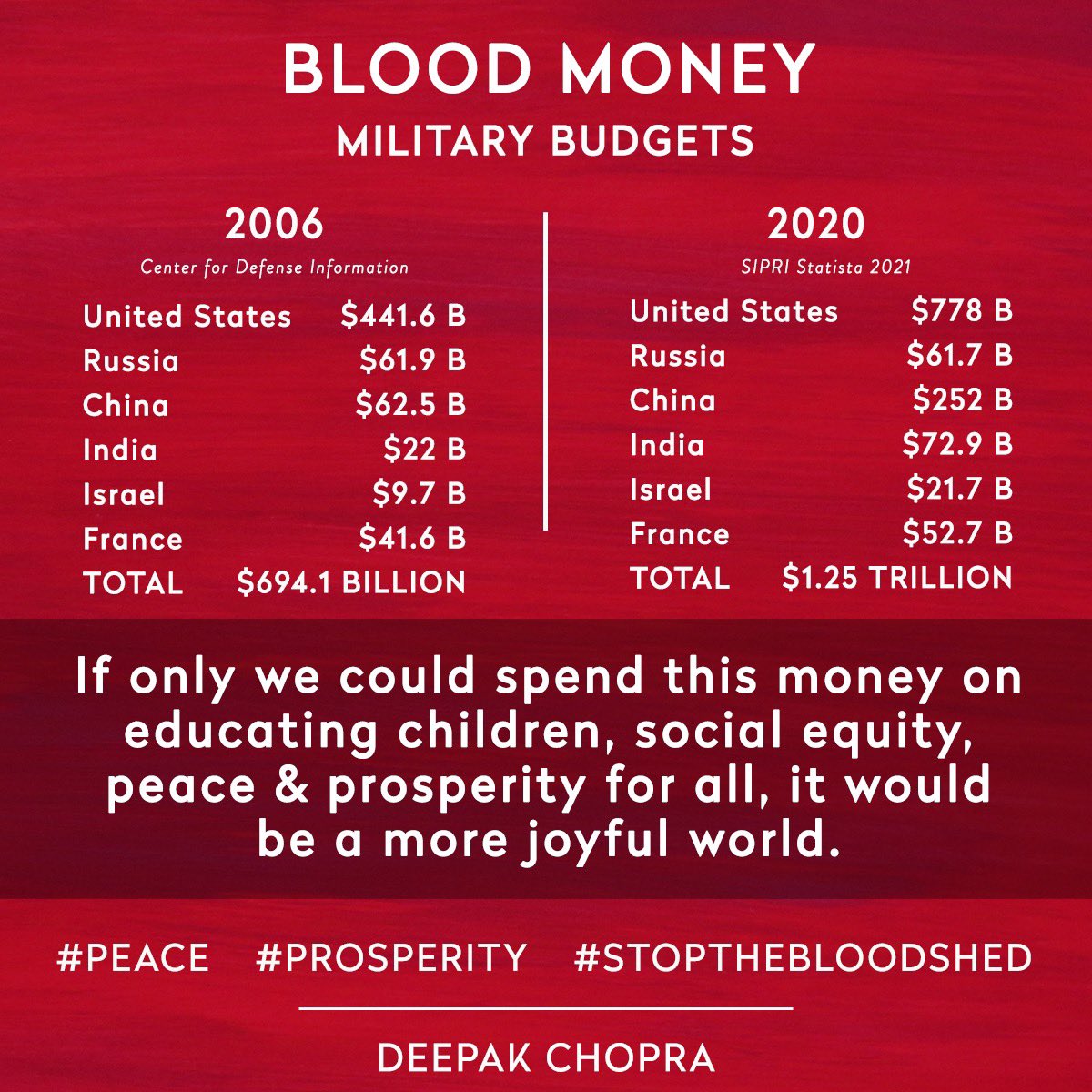 #peace #prosperity #stopthebloodshed