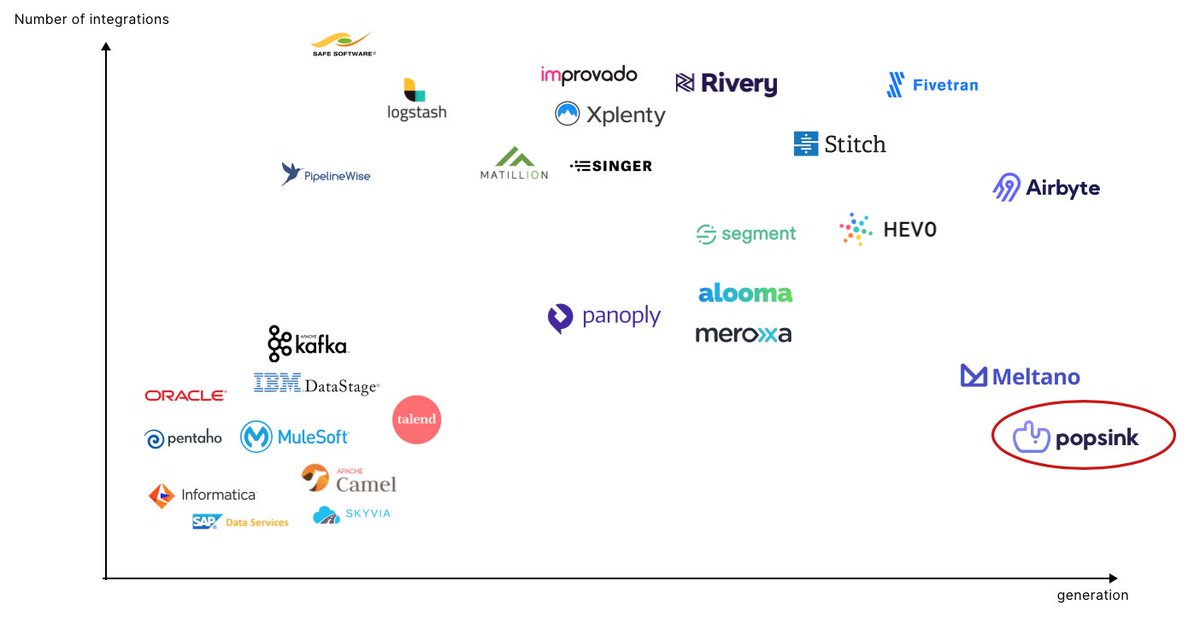 CastorDoc tweet media