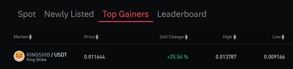 KingSaleFinance's tweet photo. #KINGSHIB is where it belongs sitting on #TOPGAINERS @gate_io LFG #KINGSHIBARMY https://t.co/skie1Q4x3o