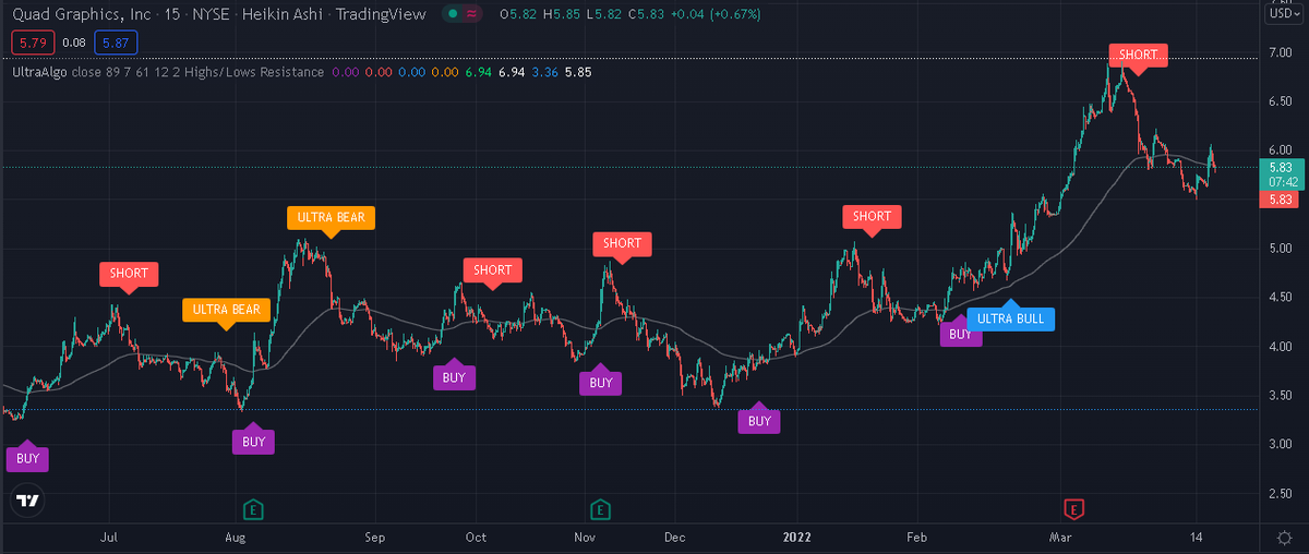 TradingView Chart on Stock $IMAB [NASDAQ]