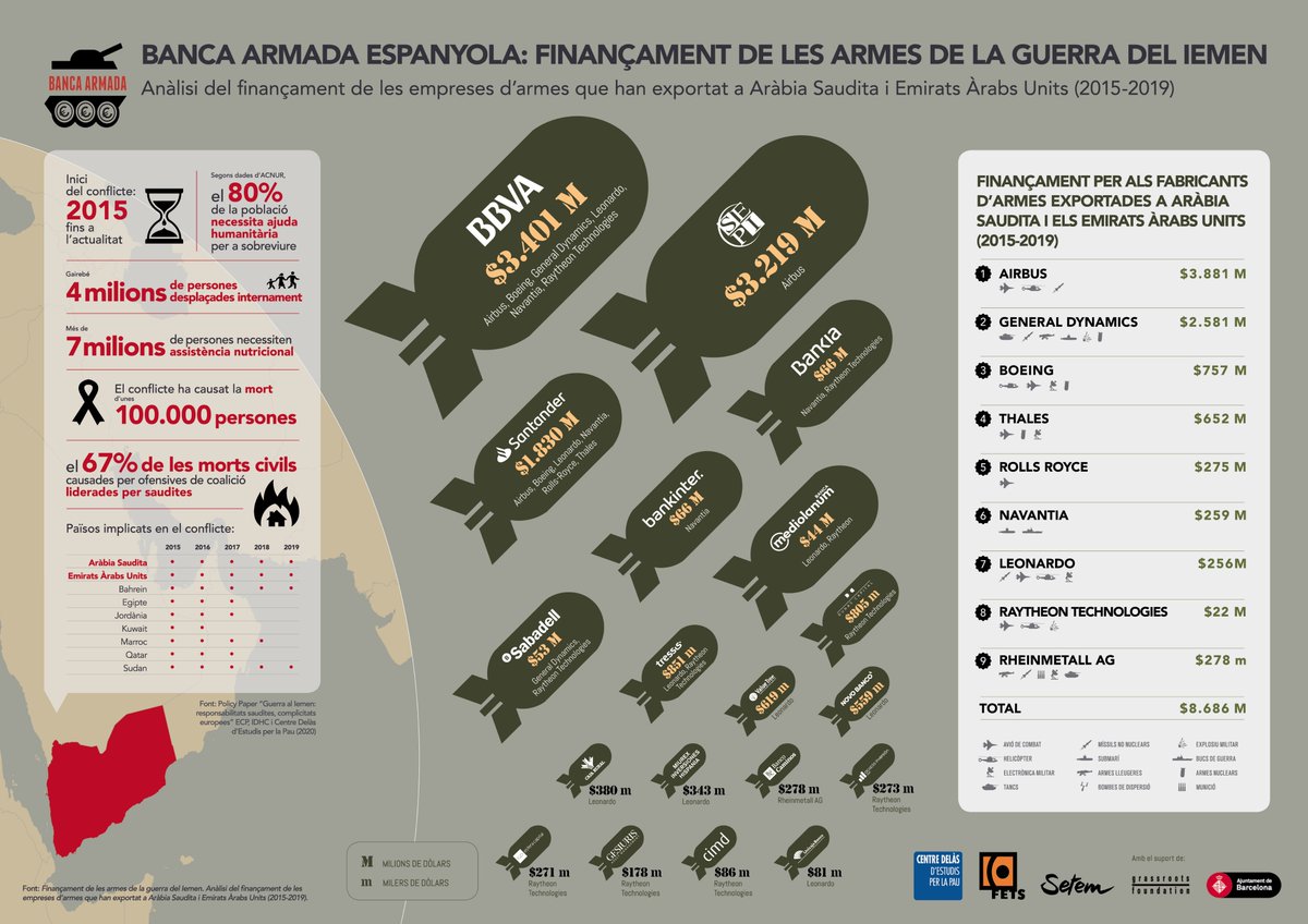 jordipasmol's tweet photo. Vist el panorama, ens haurem de mobilitzar per a què els nostres impostos no vagen a una nova carrera armamentística però també podem canviar de banc i no finançar les armes amb els nostres estalvis.

Calcula la teua petjada en armes 👉 https://t.co/ztXrSuVpxT https://t.co/irnkZuB3MH