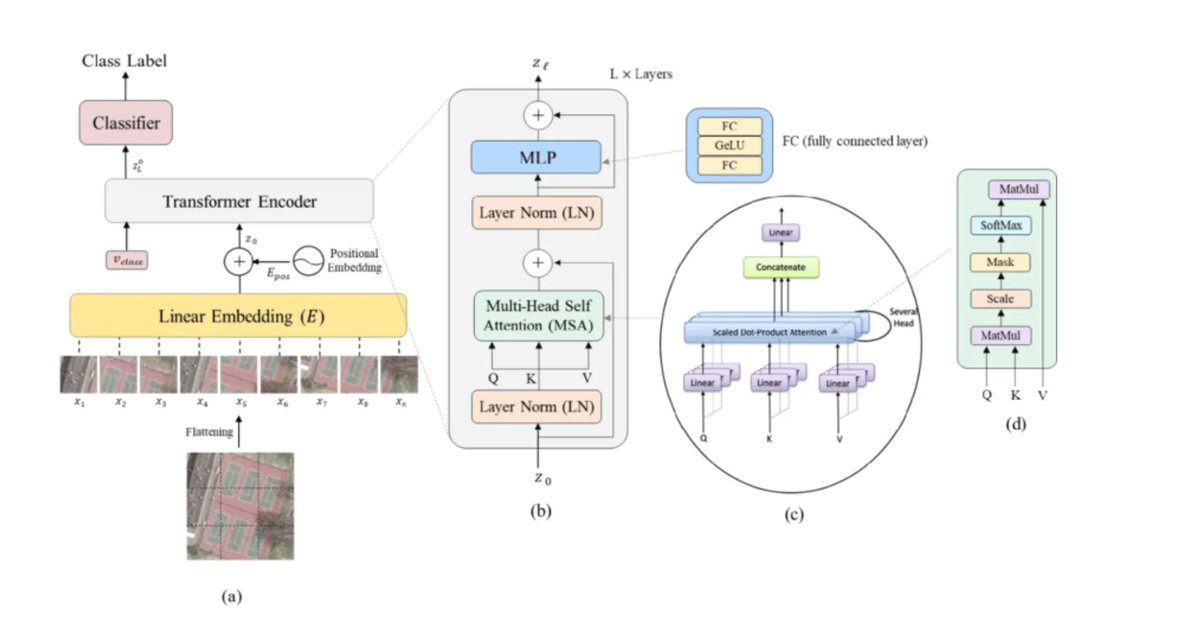 Dr. Ganapathi Pulipaka 🇺🇸 tweet media