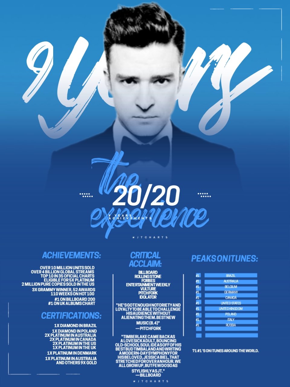 Justin Timberlake The 20/20 Experience Best-Selling Album of 2013