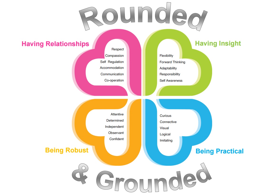 Had an amazing first session with the Teachers at <a href="/BarrowfordSch/">Barrowford School</a>  today.  Looking forward to supporting the well-being of the whole school community. #Wellbeing #mentalhealth