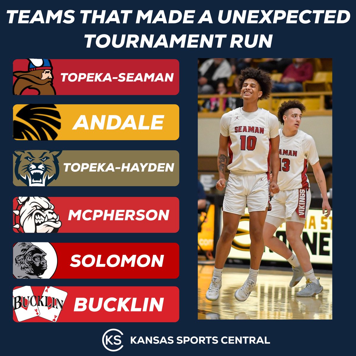 Kansas Sports Central tweet media