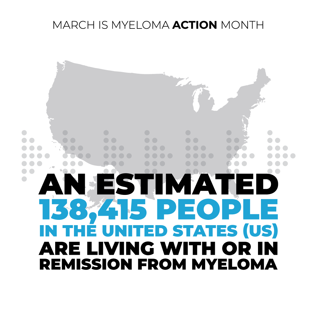IMFmyeloma's tweet photo. An estimated 138,415 people in the US are living with or are in remission from myeloma. This Myeloma ACTION Month, the IMF shares stats about the disease to amplify the voice of the myeloma community. Thank you to @GSK  for taking #MYelomaACTION. https://t.co/CnIoCwqh5H