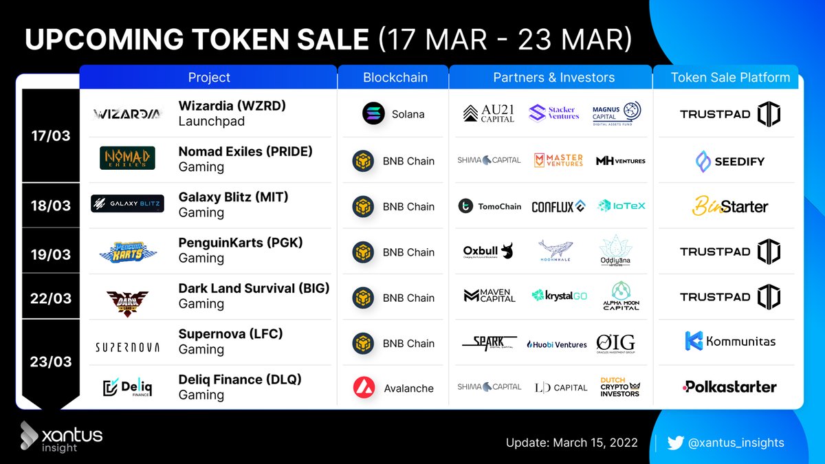 We are entering the 3rd week of March with 7⃣ public sale events. 👀
 
$WZRD $PRIDE $MIT $PGK $BIG $LFC $DLQ