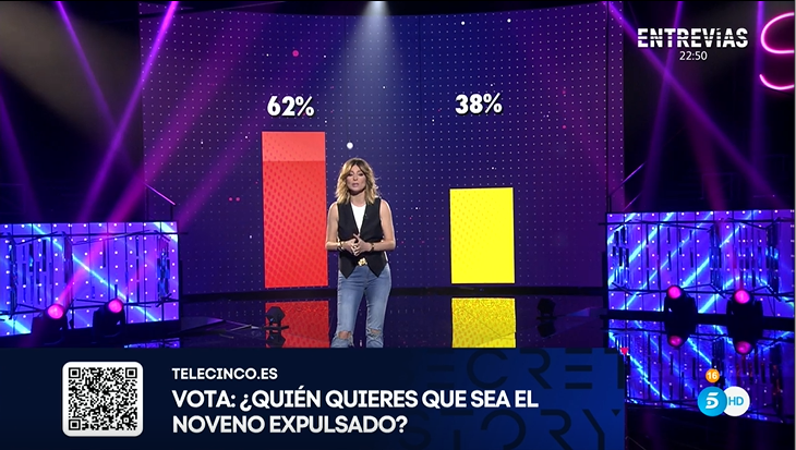 ¡Así están los porcentajes en estos momentos! ¿A quién crees que pertenece el porcentaje rojo?
🔁 A Álvaro
❤️ A Adrián
#SecretUH9 #Secret15M