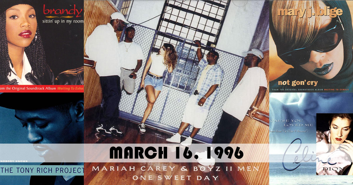 ChartsArchive's tweet photo. Here were the top songs on this day in 1996:
1. "One Sweet Day" by #MariahCarey & #BoyzIIMen
2. "Sittin' Up In My Room" by #Brandy
3. "Not Gon' Cry" by #MaryJBlige
4. "Nobody Knows" by The #TonyRichProject
5. "Because You Loved Me" by #CelineDion
https://t.co/SuknAIAnUH https://t.co/QfzQbDswDN